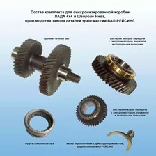 Раздатка НИВА 2,54 (к/т шестерней синхронизированная) ValRacing