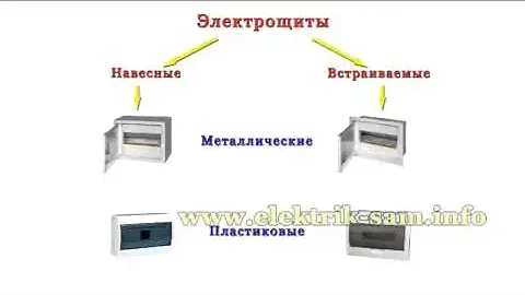 Как выбрать электрический щит
