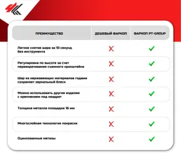 Фаркоп Лада Нива: (2020-Н.В.), Тревел (2021-Н.В.), Шевроле Нива (2009-2020), "Быстросъемный Американский Квадрат" / PT-Group